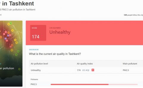 Toshkent IQAir portalida havo ifloslanishi bo‘yicha dunyoda 8-o‘rinni egalladi