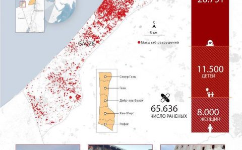 Isroil Gʻazo sektorida o‘t ochishni to‘xtatishga rozi bo‘ldi, XAMASning ham dastlabki munosabati ijobiy, deb xabar beradi Al Jazeera Qatar TIVga tayanib.