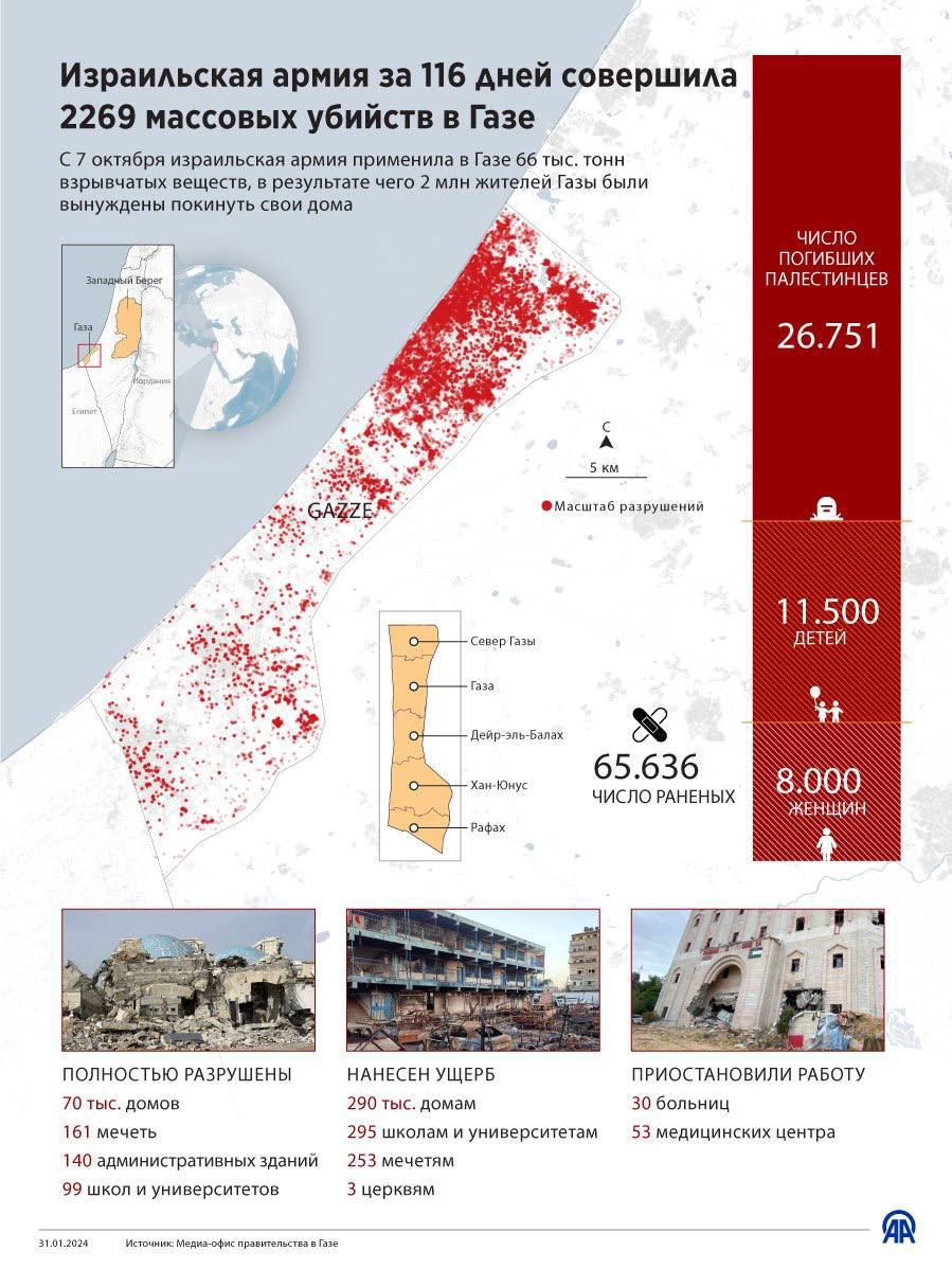 Isroil Gʻazo sektorida o‘t ochishni to‘xtatishga rozi bo‘ldi, XAMASning ham dastlabki munosabati ijobiy, deb xabar beradi Al Jazeera Qatar TIVga tayanib.