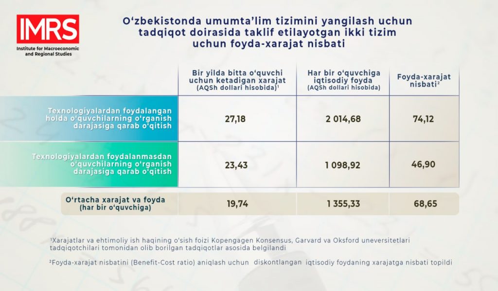 Qanday omillar maktablardagi infratuzilma va ta’lim sifatiga ta’sir etmoqda?