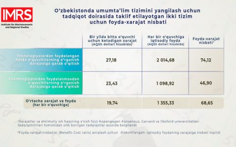 Qanday omillar maktablardagi infratuzilma va ta’lim sifatiga ta’sir etmoqda?