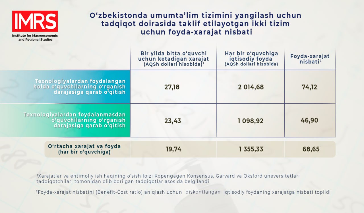 Qanday omillar maktablardagi infratuzilma va ta’lim sifatiga ta’sir etmoqda?