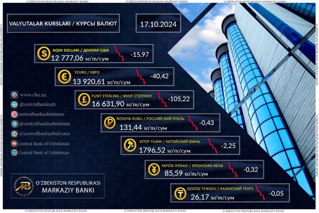 Statistika_valyuta